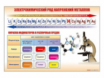 Стенд "Электрохимический ряд и окраска индикаторов в различных средах" - «globural.ru» - Мытищи