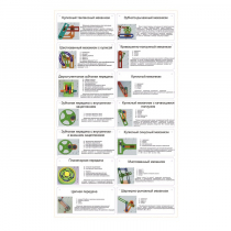 Комплект демонстрационных моделей механизмов КДММ-1 - «globural.ru» - Мытищи