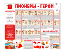 Тематический стенд "Пионеры-герои" - «globural.ru» - Мытищи