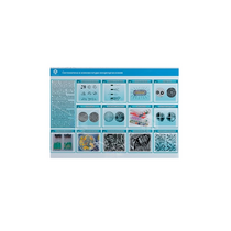 Стенд-планшет светодинамический «Изучение систематики и номенклатуры микроорганизмов» - «globural.ru» - Мытищи