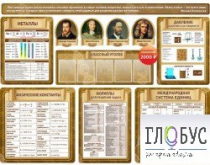 Стенд "Комплект стендов в кабинет физики" - «globural.ru» - Мытищи