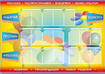 Стенд-уголок "Изучаем. Распространяем. Внедряем. Обмен опытом" - «globural.ru» - Мытищи