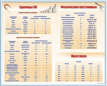 Стенд "Международная система единиц. Физические постоянные. Приставки" - «globural.ru» - Мытищи