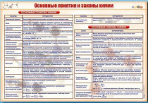 Стенд "Основные понятия и законы химии" - «globural.ru» - Мытищи