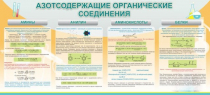 Стенд "Азотсодержащие органические соединения" - «globural.ru» - Мытищи