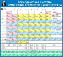 Стенд "Таблица Д.И. Менделеева" - «globural.ru» - Мытищи