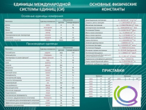 Стенд "Основные единицы величин" - «globural.ru» - Мытищи