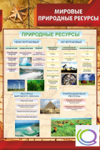 Стенд "Мировые природные ресурсы" - «globural.ru» - Мытищи