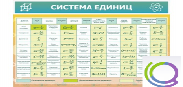 Стенд "Система единиц" - «globural.ru» - Мытищи