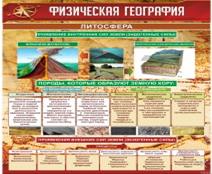 Стенд "Физическая география. Литосфера" (вариант 1) - «globural.ru» - Мытищи