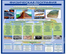 Стенд "Физическая география. Литосфера" (вариант 2) - «globural.ru» - Мытищи