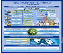 Стенд "Физическая география. Отраслевая структура" - «globural.ru» - Мытищи