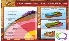 Стенд "Строение земли и земной коры" (вариант 2) - «globural.ru» - Мытищи