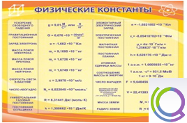 Стенд "Физические константы" - «globural.ru» - Мытищи