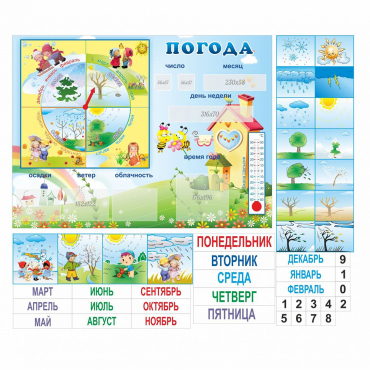 Стенд "Погода" с карманами для вставок - «globural.ru» - Мытищи